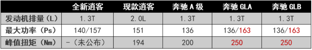 日产2022年有什么新款车上市_新一代奔驰c级2022年上市_即将上市新款suv车7坐