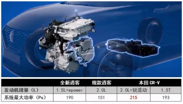 新一代奔驰c级2022年上市_日产2022年有什么新款车上市_即将上市新款suv车7坐