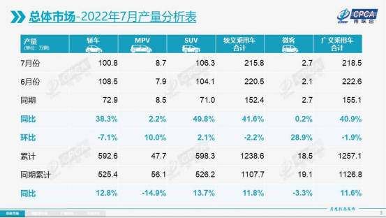 1993年属鸡人2022年全年运程_2022全年汽车销量_属狗人2022年全年运势如何