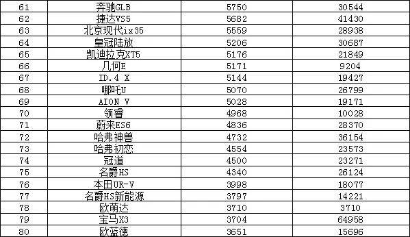 全球汽车品牌销量排行_全球汽车企业销量排行_汽车销量排行2022