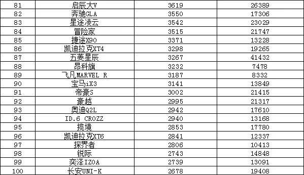 全球汽车企业销量排行_全球汽车品牌销量排行_汽车销量排行2022