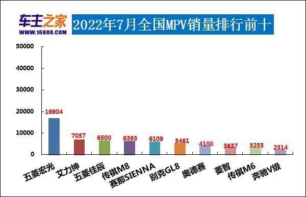 全球汽车品牌销量排行_汽车销量排行2022_全球汽车企业销量排行