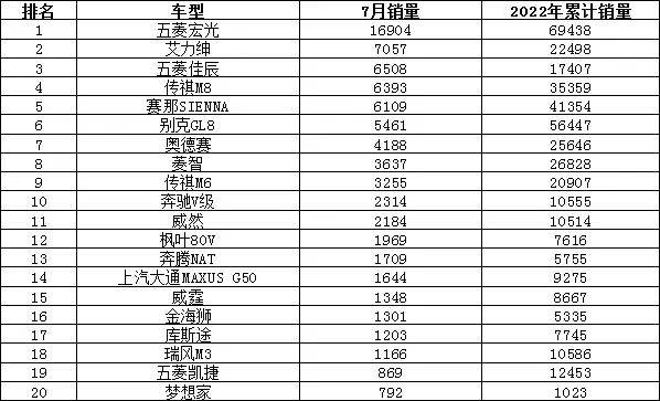 全球汽车品牌销量排行_汽车销量排行2022_全球汽车企业销量排行