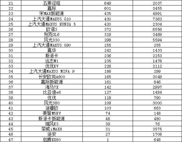 全球汽车品牌销量排行_全球汽车企业销量排行_汽车销量排行2022