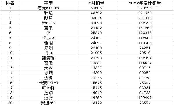 全球汽车品牌销量排行_全球汽车企业销量排行_汽车销量排行2022