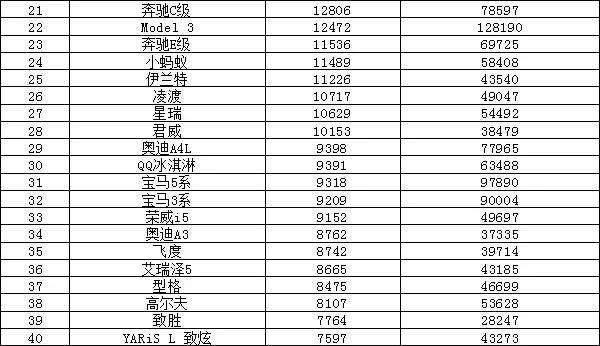 全球汽车品牌销量排行_全球汽车企业销量排行_汽车销量排行2022