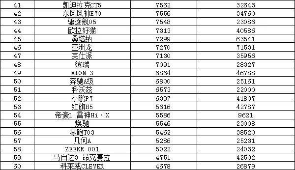 全球汽车品牌销量排行_全球汽车企业销量排行_汽车销量排行2022