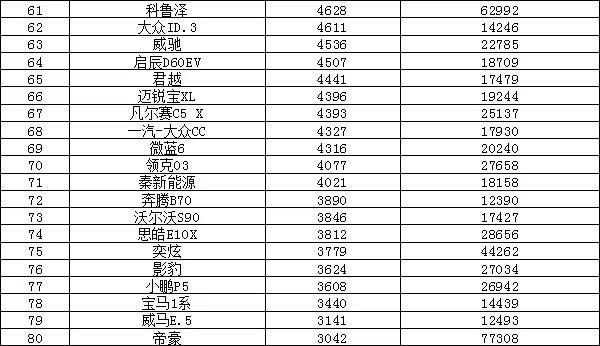 汽车销量排行2022_全球汽车企业销量排行_全球汽车品牌销量排行