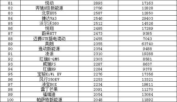 汽车销量排行2022_全球汽车企业销量排行_全球汽车品牌销量排行