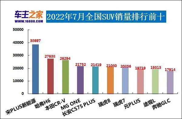 全球汽车品牌销量排行_汽车销量排行2022_全球汽车企业销量排行