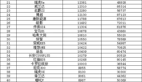 汽车销量排行2022_全球汽车企业销量排行_全球汽车品牌销量排行