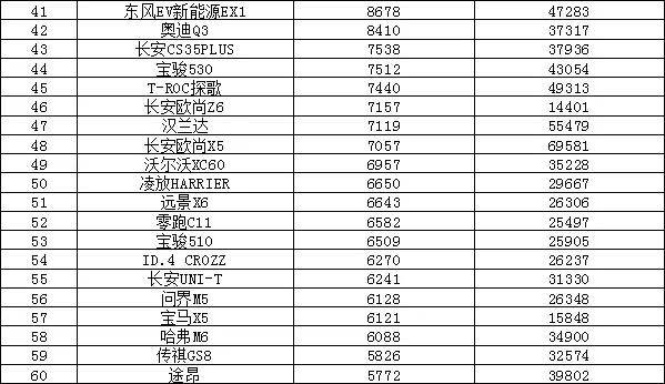 汽车销量排行2022_全球汽车品牌销量排行_全球汽车企业销量排行