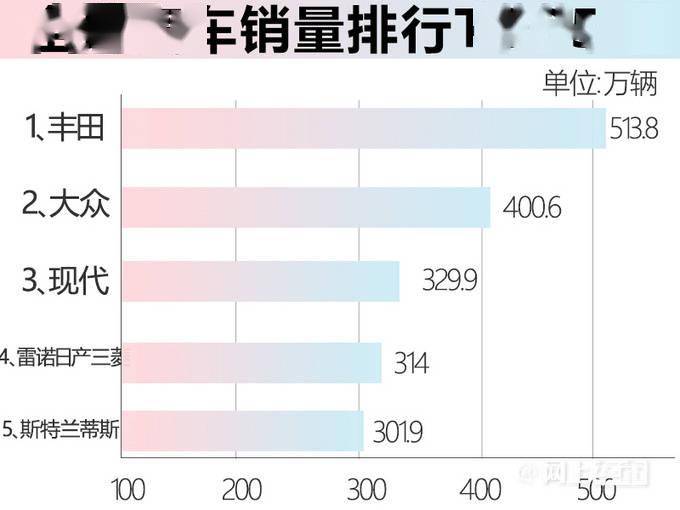 汽车终端销量排行_汽车销量排行2022_汽车之家销量排行在哪