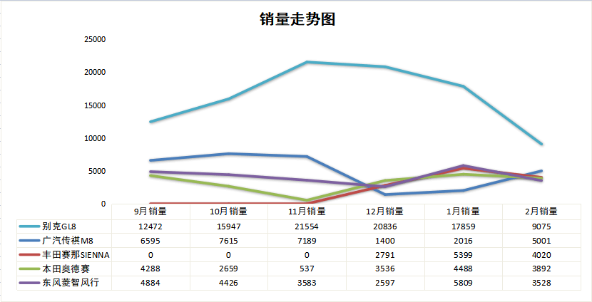 9月mpv销量排行榜_2月汽车销量排行榜2022MPV_4月mpv销量排行榜