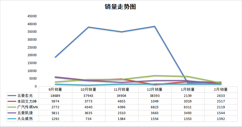 2月汽车销量排行榜2022MPV_4月mpv销量排行榜_9月mpv销量排行榜