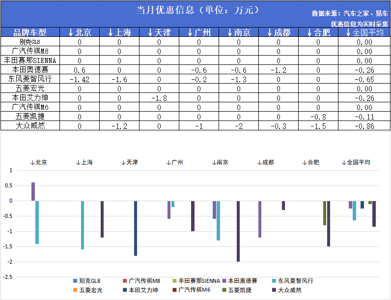 9月mpv销量排行榜_4月mpv销量排行榜_2月汽车销量排行榜2022MPV