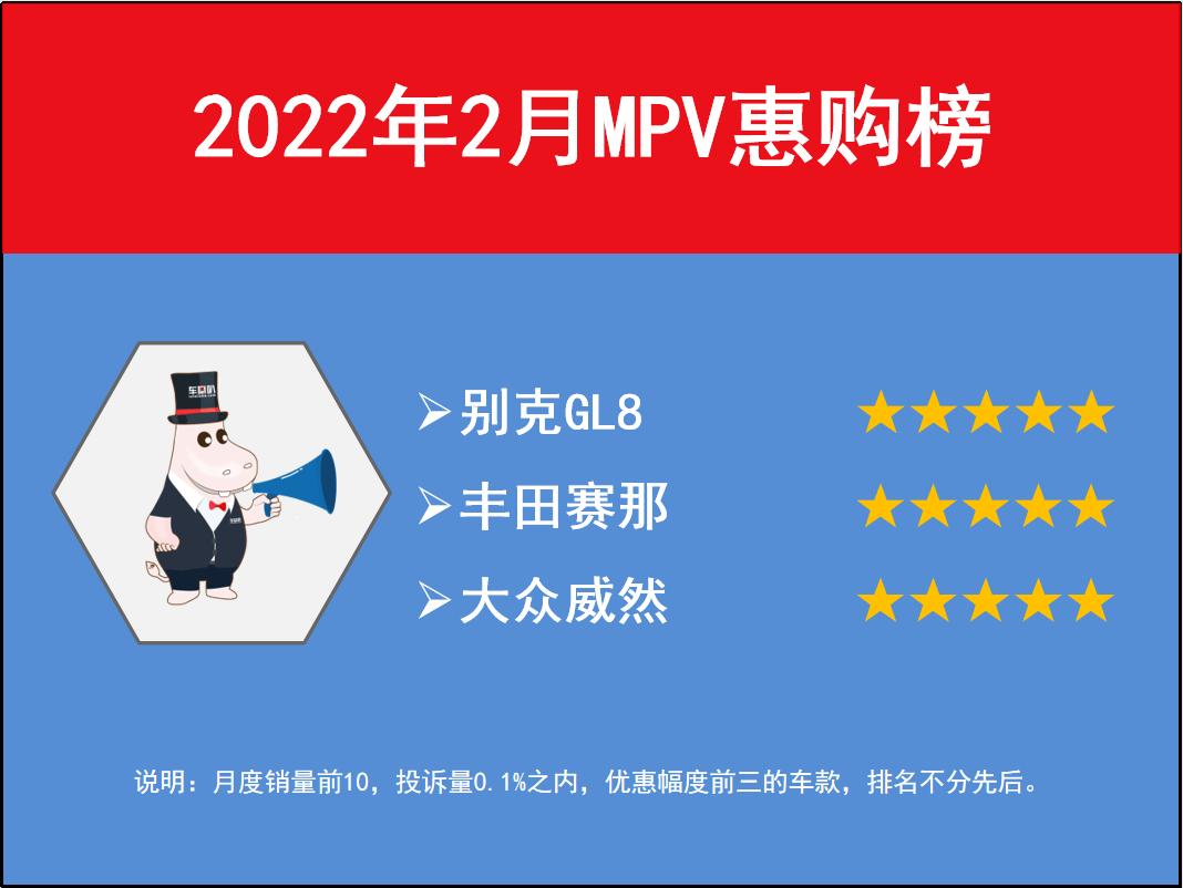 9月mpv销量排行榜_2月汽车销量排行榜2022MPV_4月mpv销量排行榜