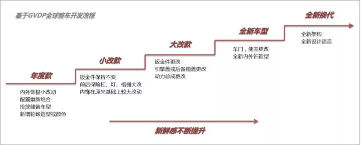 2022年新款车30万内的车_疯狂车吃车4破解版内购_73年属牛人2022年运势