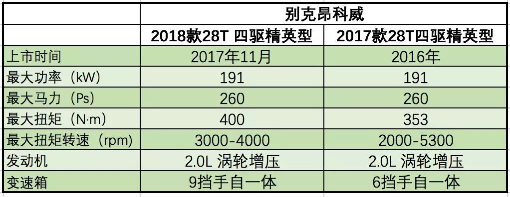 2022年新款车30万内的车_疯狂车吃车4破解版内购_73年属牛人2022年运势