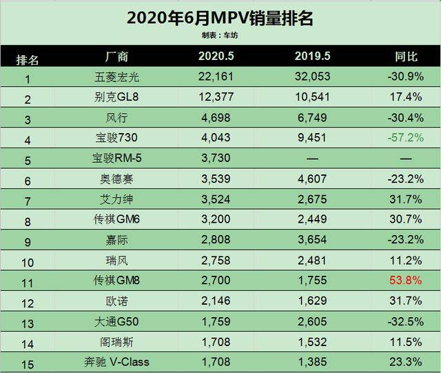 2月汽车销量排行榜_美国汽车品牌销量排行_2015年6月微型车销量排行