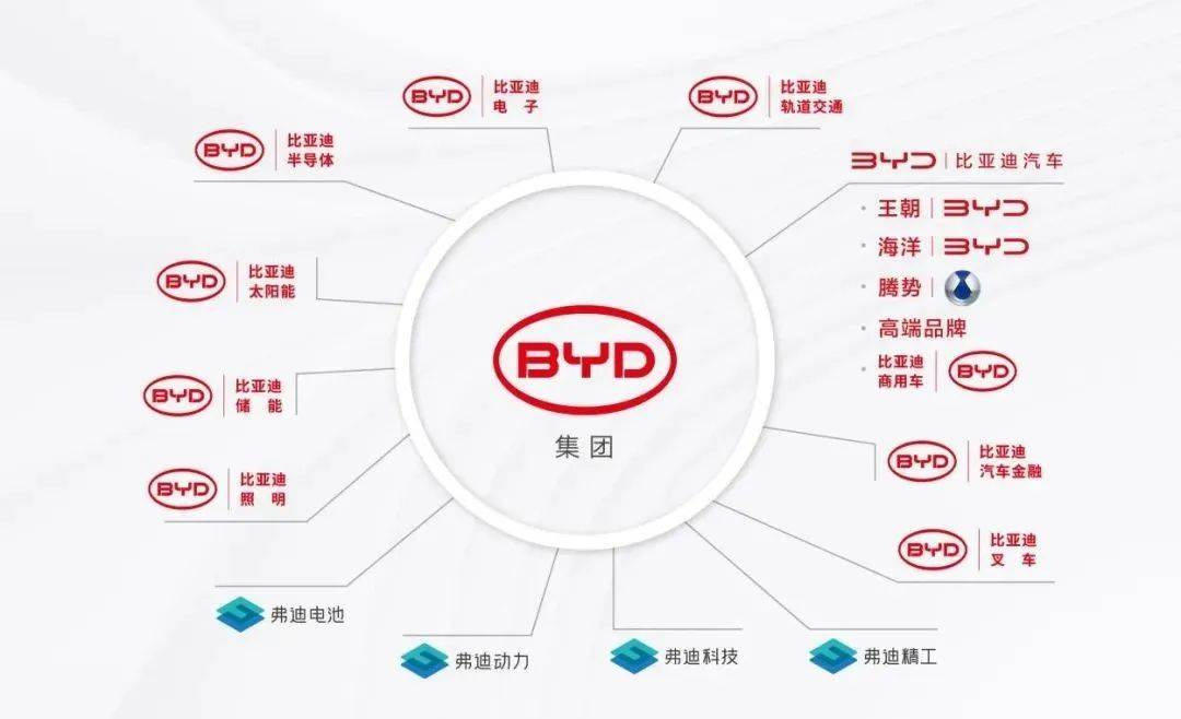 2016年即将上市比亚迪最新车型元_比亚迪混合动力车型元_比亚迪新能源2022新车型