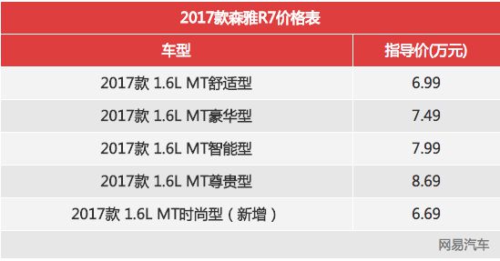 外形不变配置升级 网易汽车试驾森雅R7手动挡