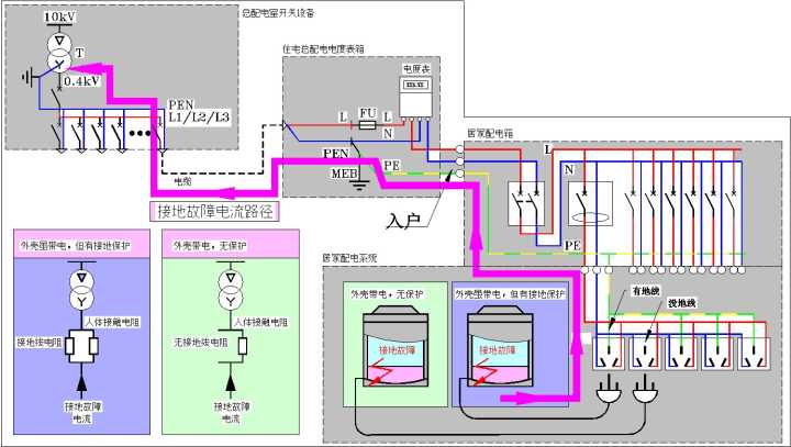 汽车防静电接地条 安装_汽车防静电接地条有用吗_汽车防静电接地条怎么安装