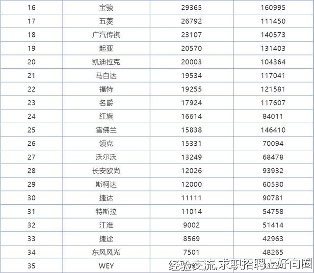 7月份汽车品牌销量排行，大众夺冠、吉利第五，BBA均进前十-2.jpg