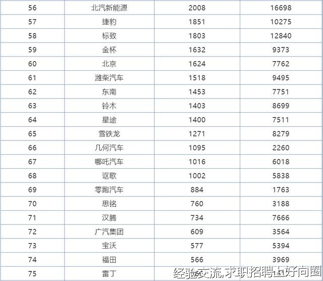 7月份汽车品牌销量排行，大众夺冠、吉利第五，BBA均进前十-4.jpg