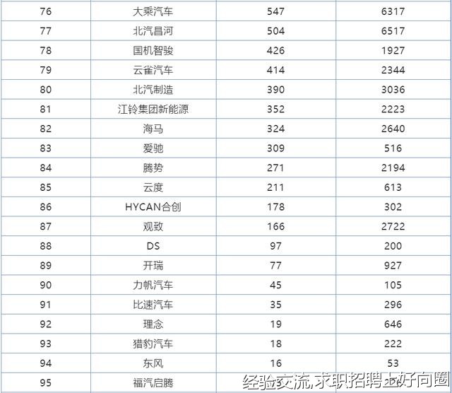 7月份汽车品牌销量排行，大众夺冠、吉利第五，BBA均进前十-5.jpg