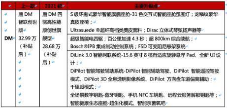 汽车之家30万左右的车型_大众suv车型15万左右_新款车型上市2016图片10万左右