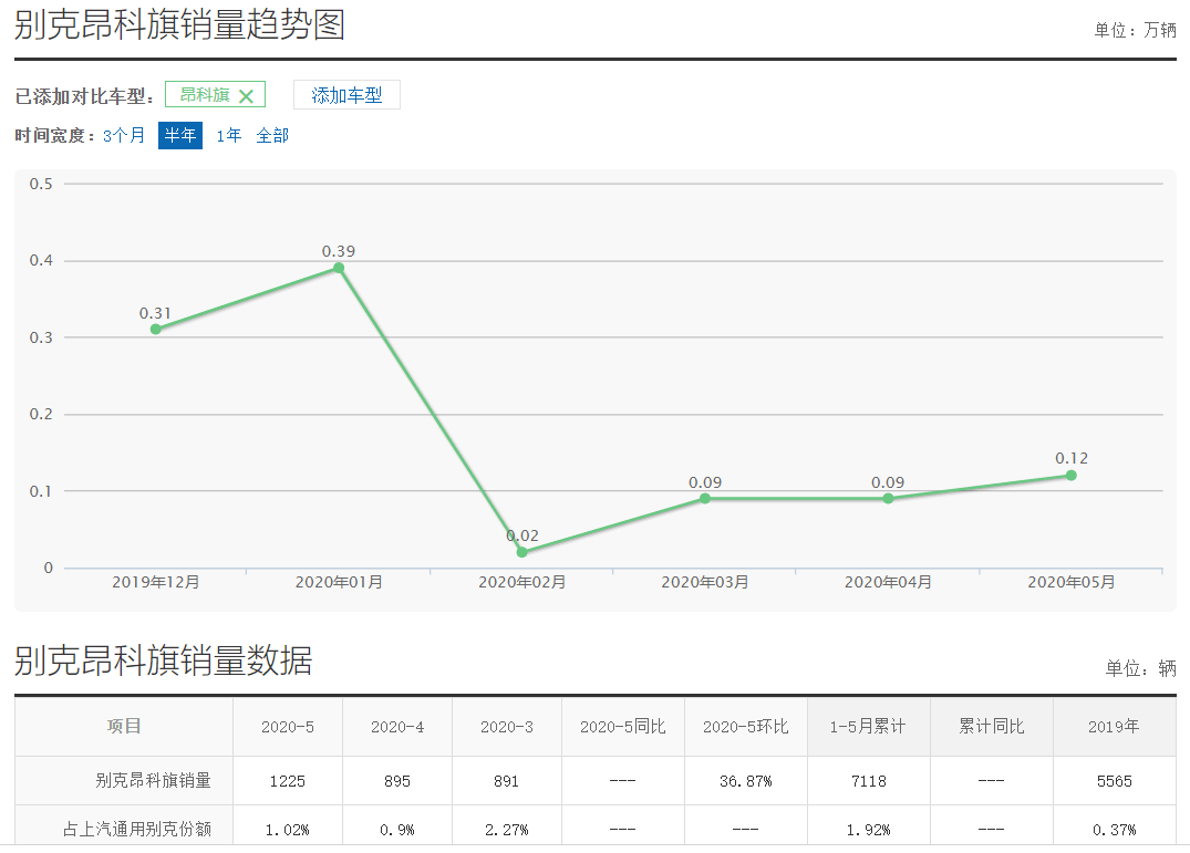 昂科旗隐藏功能激活_日本漫画销量排行总榜_四月汽车销量排行榜为什么没有昂科旗