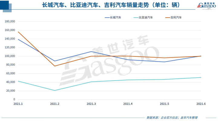 g榜销量排行_汽车之家销量排行_汽车公司汽车销量排行榜