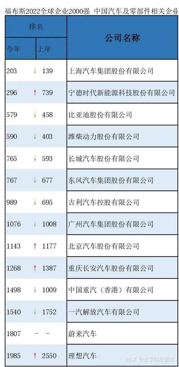 汽车公司汽车销量排行榜_全球汽车企业销量排行_6月份汽车suv销量排行