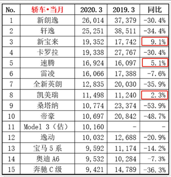 家用按摩椅排行销量榜_12月汽车suv销量 排行_三月汽车销量排行榜2022