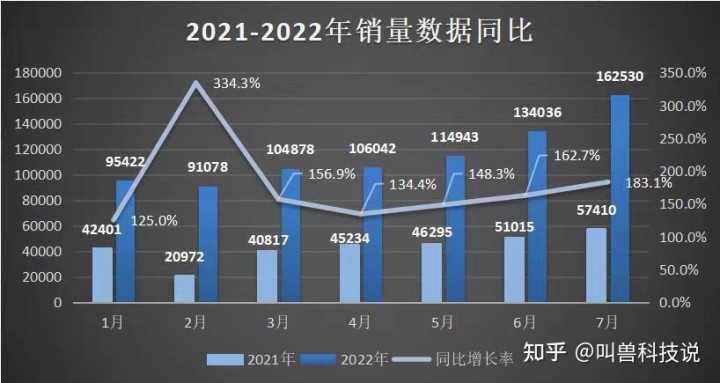 2013年豪华车型销量排行 汽车之家_全球汽车品牌销量排行_2022年汽车企业销量排行榜