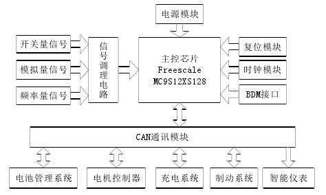 金友热水器正常寿命_阳光房电动遮阳篷寿命_电动车控制器正常寿命