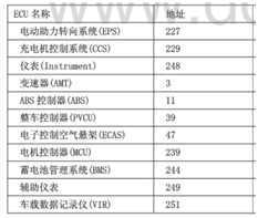 电动车控制器正常寿命_金友热水器正常寿命_阳光房电动遮阳篷寿命