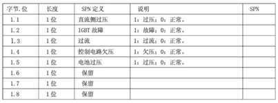 金友热水器正常寿命_电动车控制器正常寿命_阳光房电动遮阳篷寿命