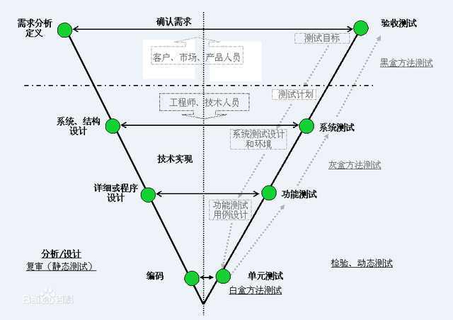 阳光房电动遮阳篷寿命_金友热水器正常寿命_电动车控制器正常寿命