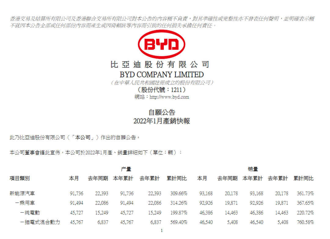 2019年6月suv车销量排行榜汽车_2018年3月b级车销量_2022年1月小型车销量