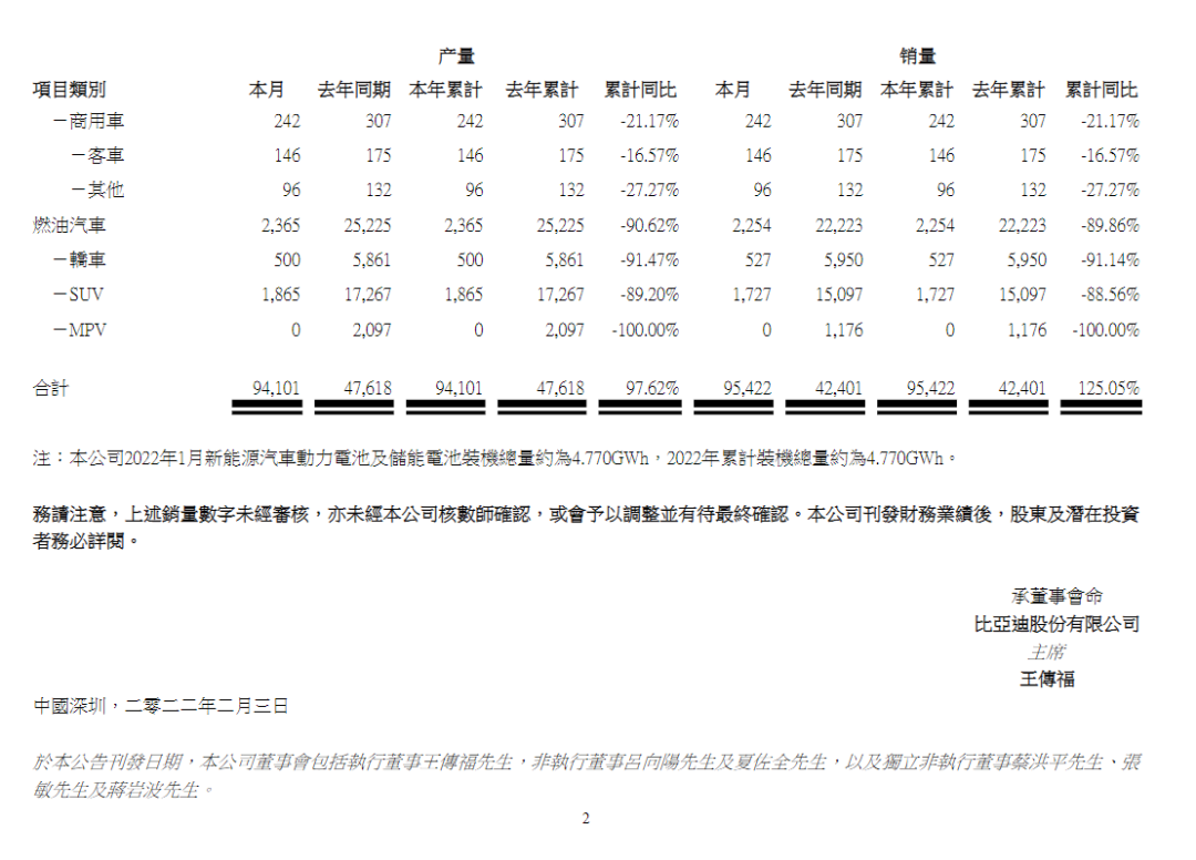 2018年3月b级车销量_2022年1月小型车销量_2019年6月suv车销量排行榜汽车