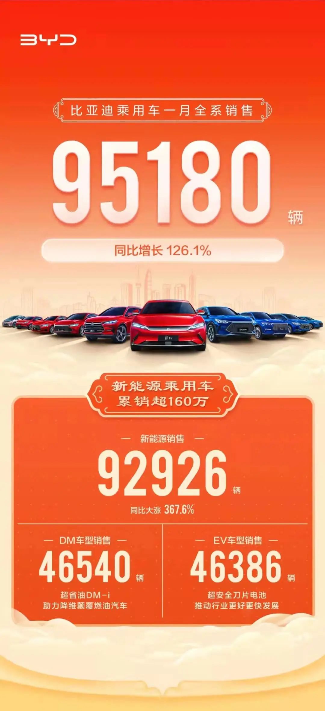 2019年6月suv车销量排行榜汽车_2018年3月b级车销量_2022年1月小型车销量