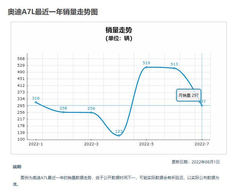 怎么回去2022新叶城_冒险岛2022新叶城移动卷轴_2022新车型