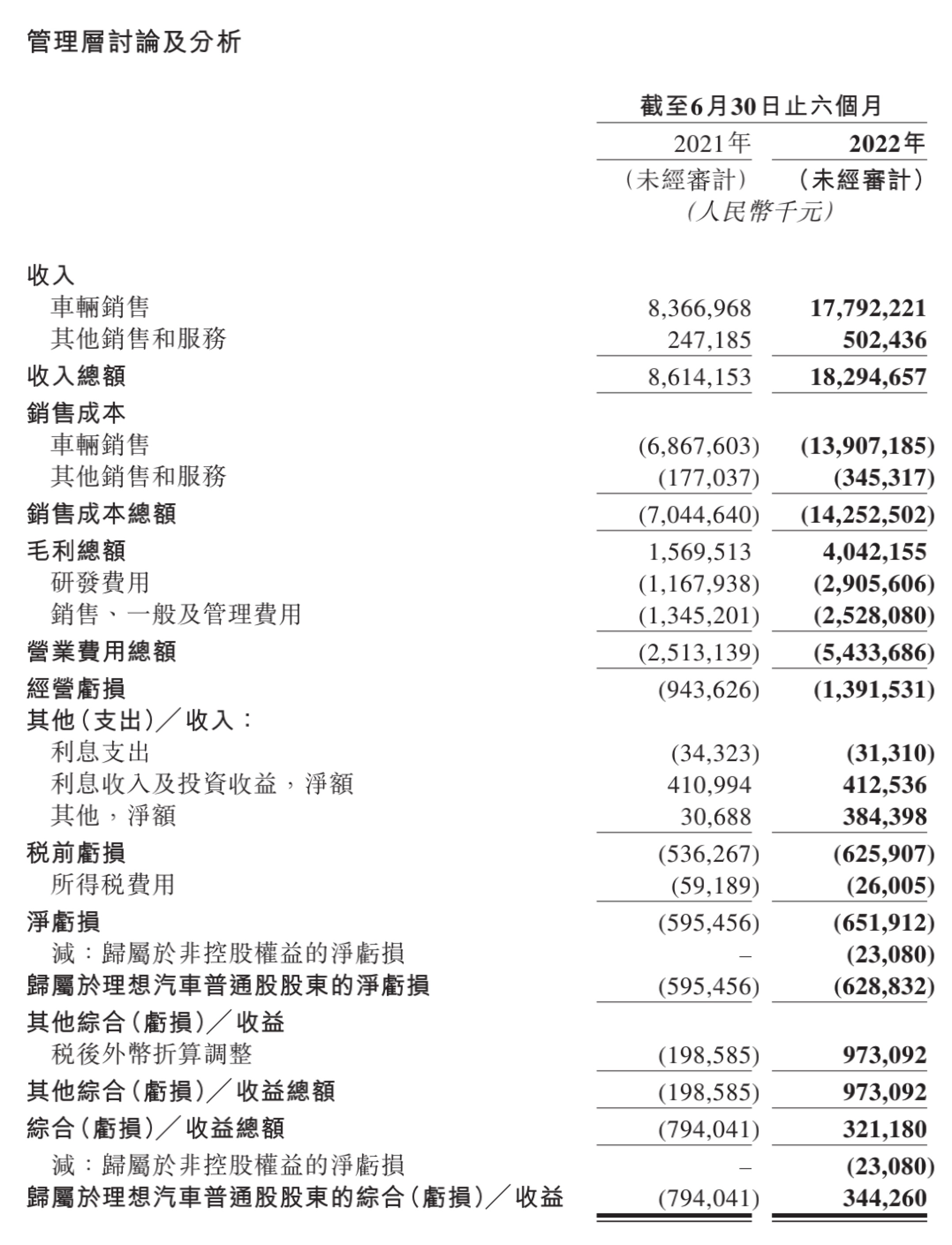 2022新车型_冒险岛2022新叶城任务_冒险岛2022新叶城怎么去