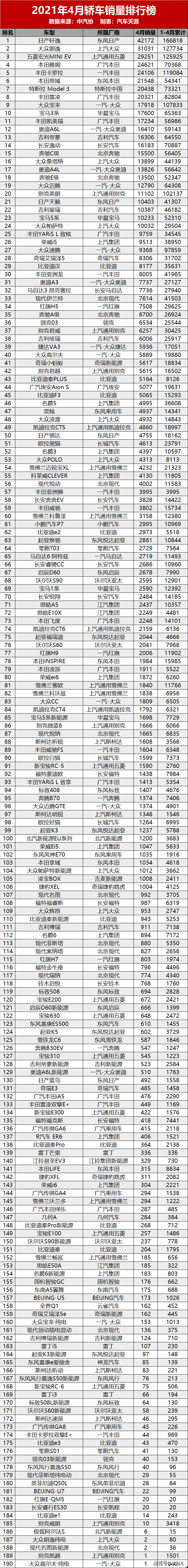 网络小说排行总榜_四月汽车销量排行榜总榜_日本漫画销量总榜