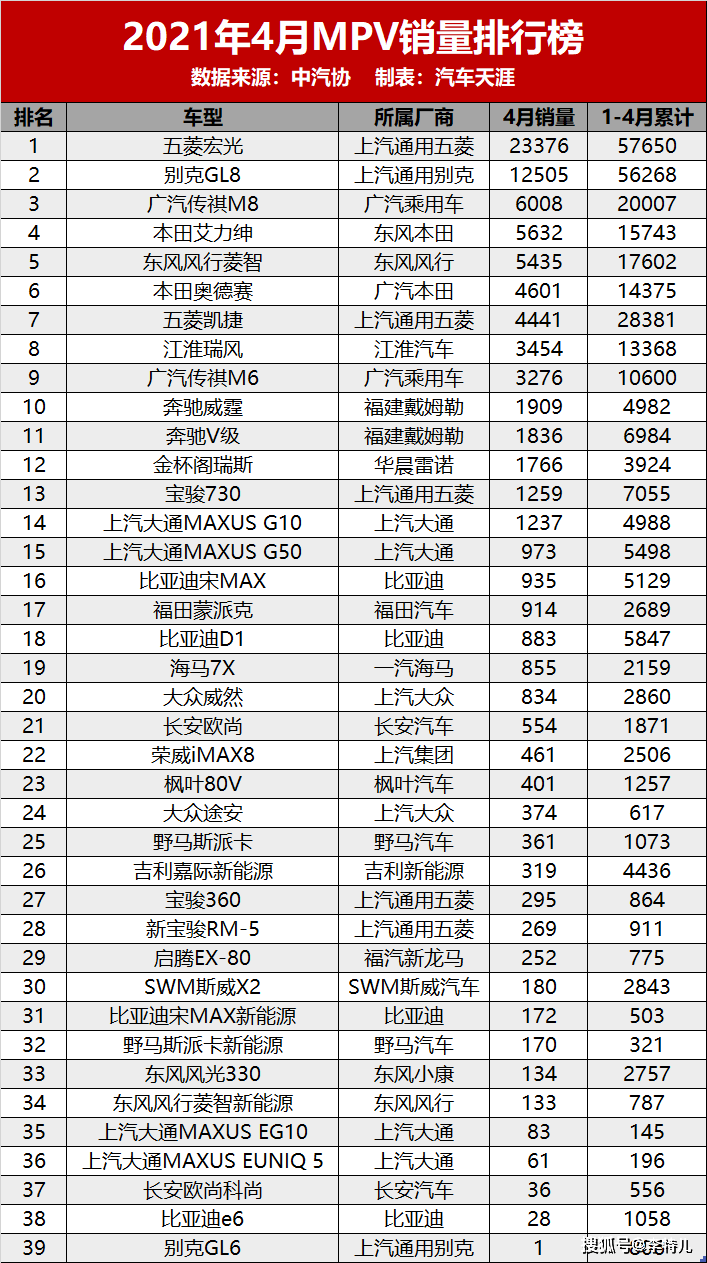 网络小说排行总榜_日本漫画销量总榜_四月汽车销量排行榜总榜