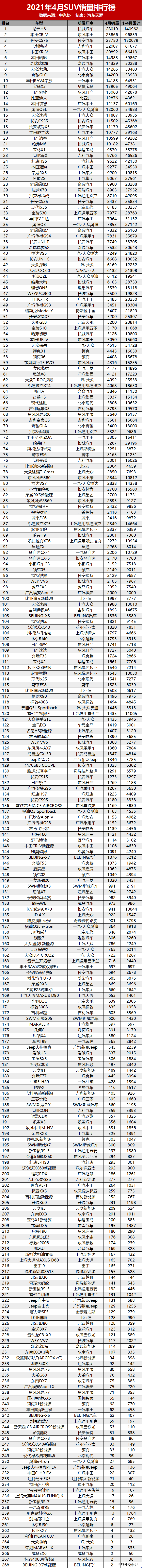 四月汽车销量排行榜总榜_网络小说排行总榜_日本漫画销量总榜