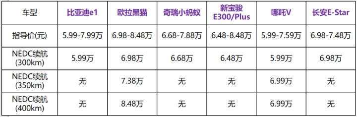 新款汽车10万左右越野车_汽车越野十万元左右_广本汽车越野2017新款