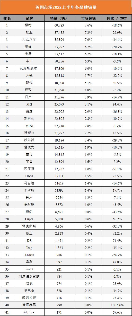 奥迪最新款车型_奥迪2022年新款车型对开门价格_新款奥迪新款suv车型有哪些